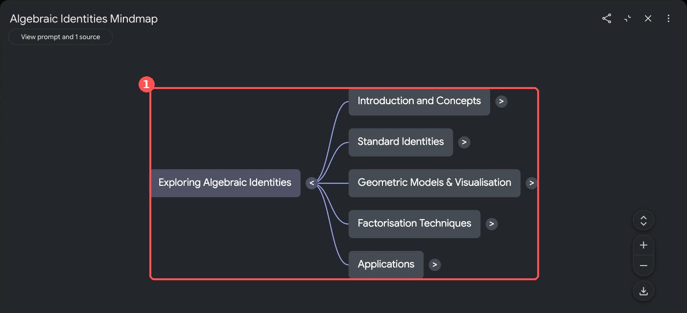The chapter mind map (1): five branches from one centre.